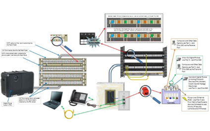 Build for the Future: Patch Panel Solution For A Digital Phone System